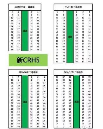 火車座位號(hào)怎么看 火車票座位號(hào)分布圖解