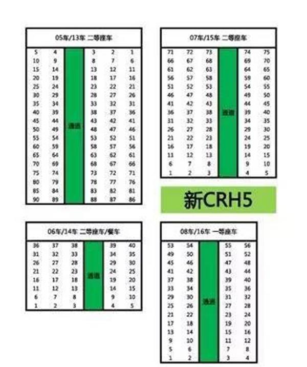 火車座位號(hào)怎么看 火車票座位號(hào)分布圖解