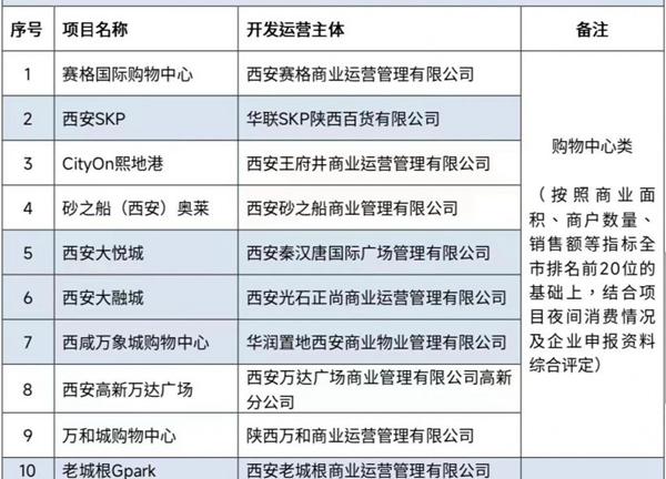 西安夜间网红打卡点有哪些地方