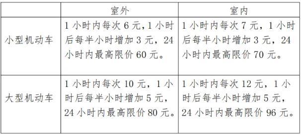 西安咸阳国际机场停车场收费标准