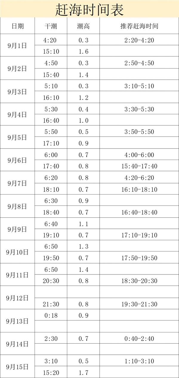 2024海口北港岛赶海时间