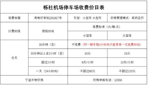 寧波機場停車收費標準