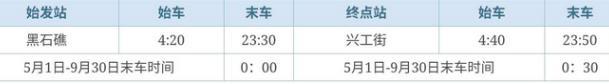 大連有軌電車游玩地點