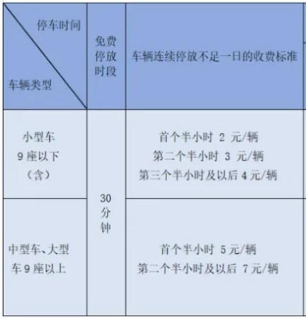 2024濟南機場停車場收費標準及大巴時刻表