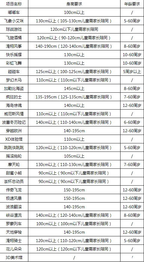 寧波羅蒙環球樂園適合多大的小朋友 游玩項目有哪些