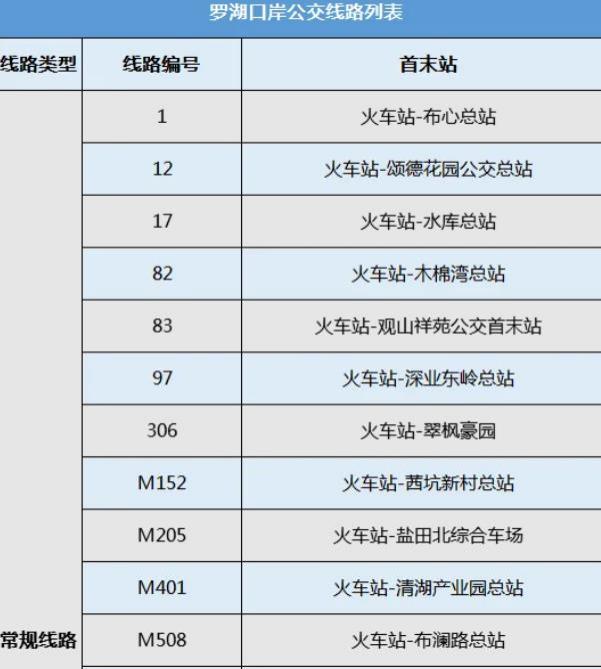 深圳各大口岸公交線路