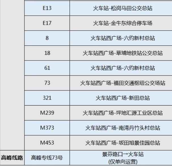 深圳各大口岸公交线路