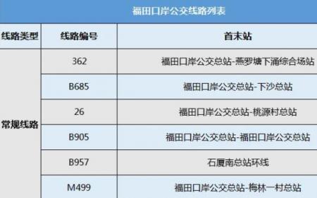 深圳各大口岸公交线路