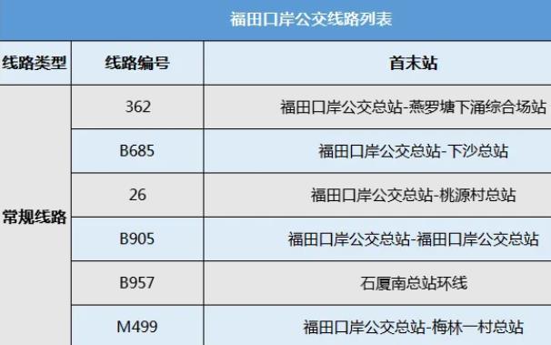 深圳各大口岸公交線路