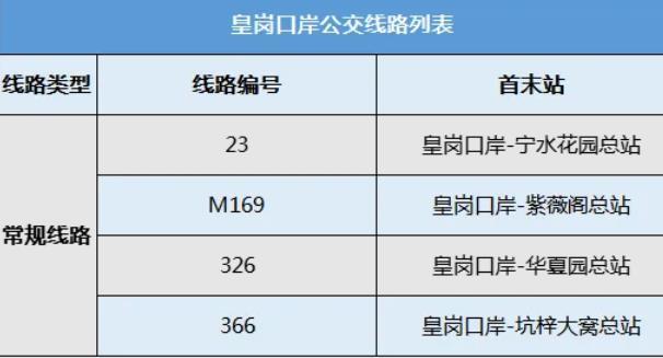 深圳各大口岸公交線路