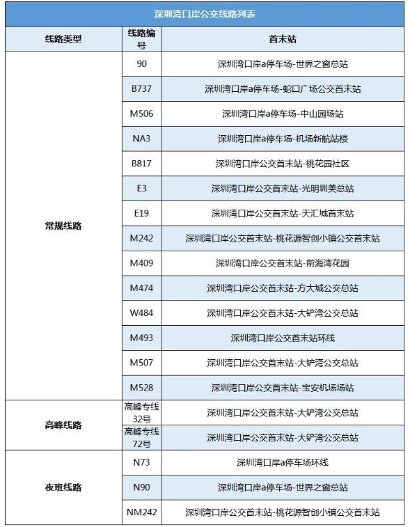 深圳各大口岸公交线路