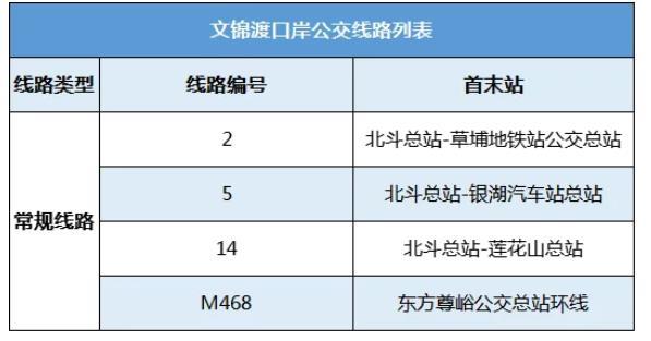 深圳各大口岸公交線路