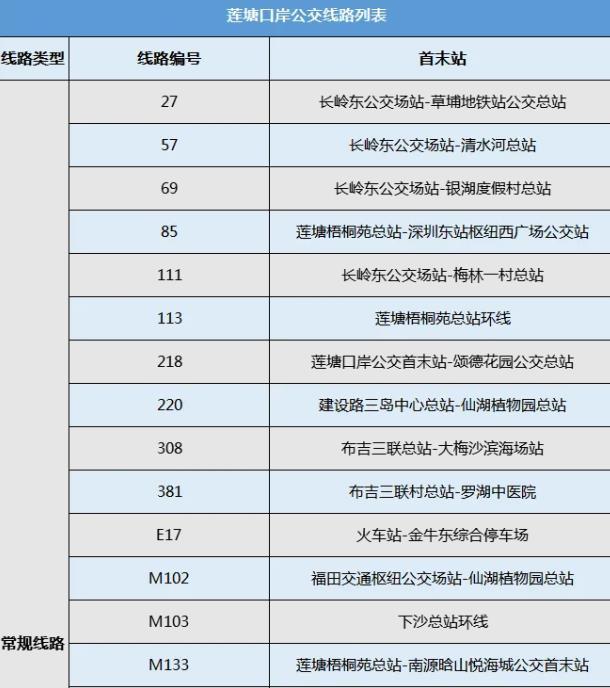 深圳各大口岸公交线路