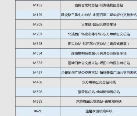 深圳各大口岸公交线路