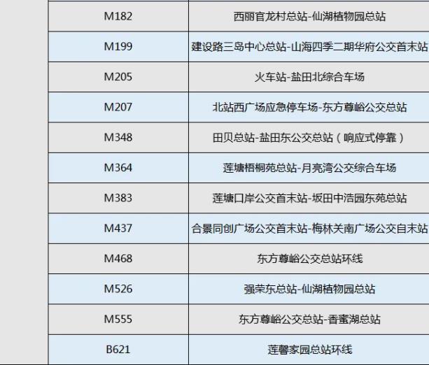 深圳各大口岸公交線路