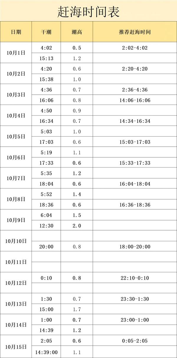 2024海口北港岛赶海时间