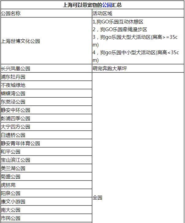 上海有哪些可以带宠物的公园