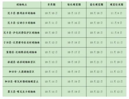 新疆胡杨林最佳观赏时间