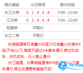 2018年3月15(周日)限行双号限行时间:7点到晚上10点限行范围:长江大桥