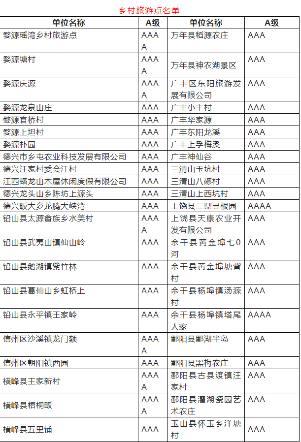江西5a景区名单2021图片