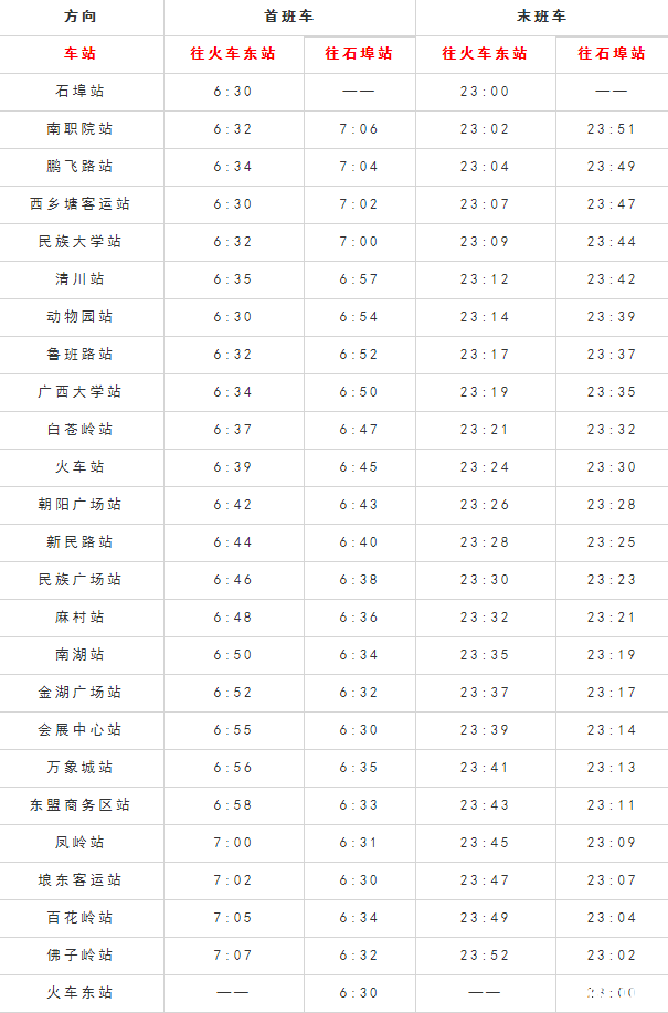 2019南宁地铁首末班时间表