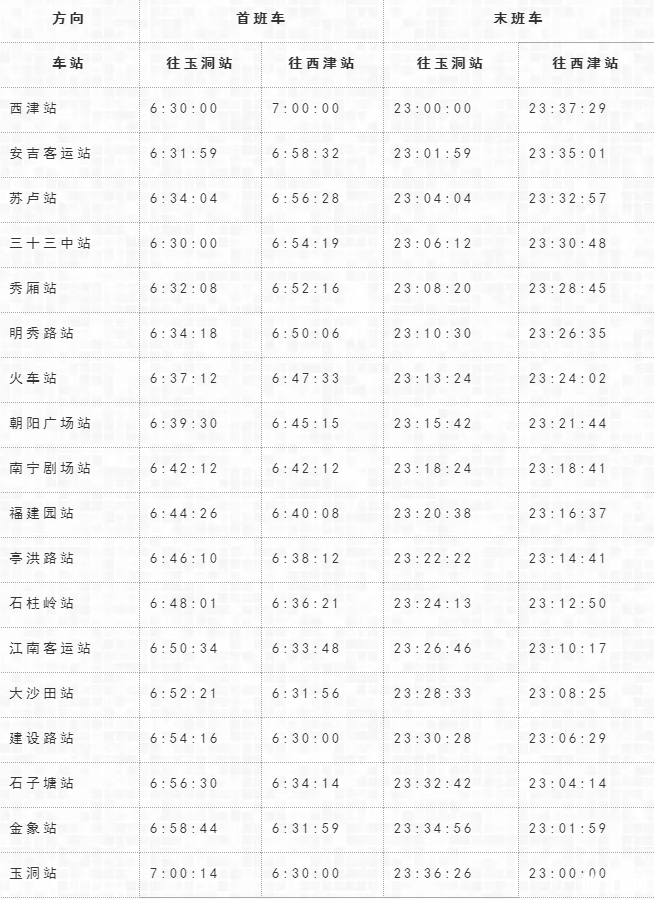 南宁地铁1号线首末班运营时刻表南宁地铁2号线首末班运营时刻表