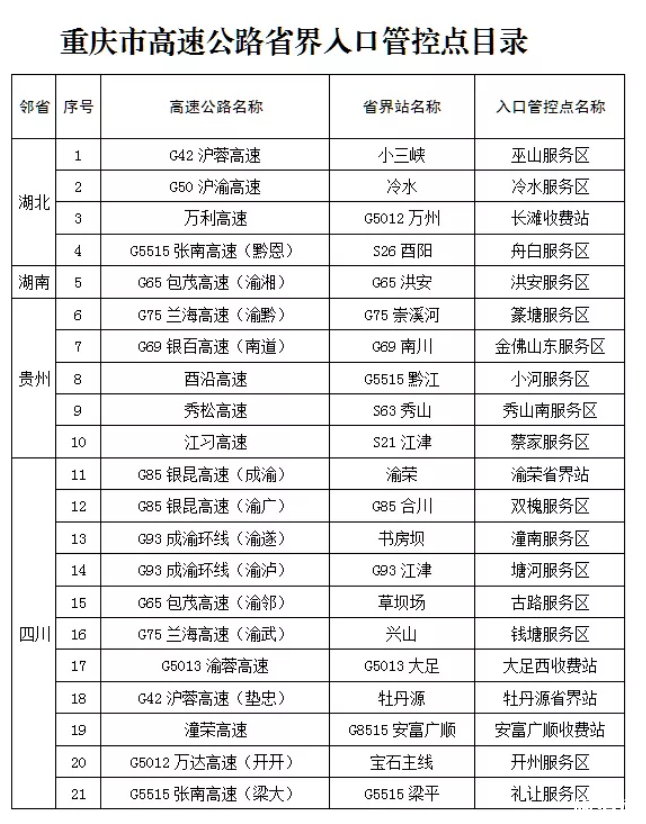 2020非渝籍车辆进出重庆高速预约指南