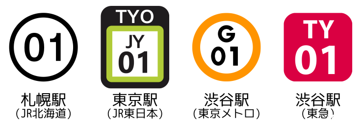 在日本如何乘坐地鐵日本交通app哪個好