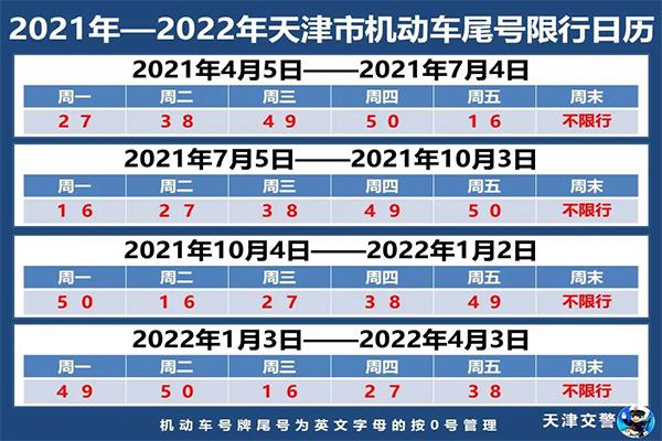 天津1月限行尾号时间和范围2022年